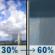 Saturday: A slight chance of showers before 10am, then a chance of showers and thunderstorms between 10am and 1pm, then showers likely and possibly a thunderstorm after 1pm. Patchy fog before 10am. Otherwise, partly sunny, with a high near 86. Calm wind becoming southeast around 5 mph in the afternoon. Chance of precipitation is 60%. Saturday: A slight chance of showers before 10am, then a chance of showers and thunderstorms between 10am and 1pm, then showers likely and possibly a thunderstorm after 1pm. Patchy fog before 10am. Otherwise, partly sunny, with a high near 86. Calm wind becoming southeast around 5 mph in the afternoon. Chance of precipitation is 60%.